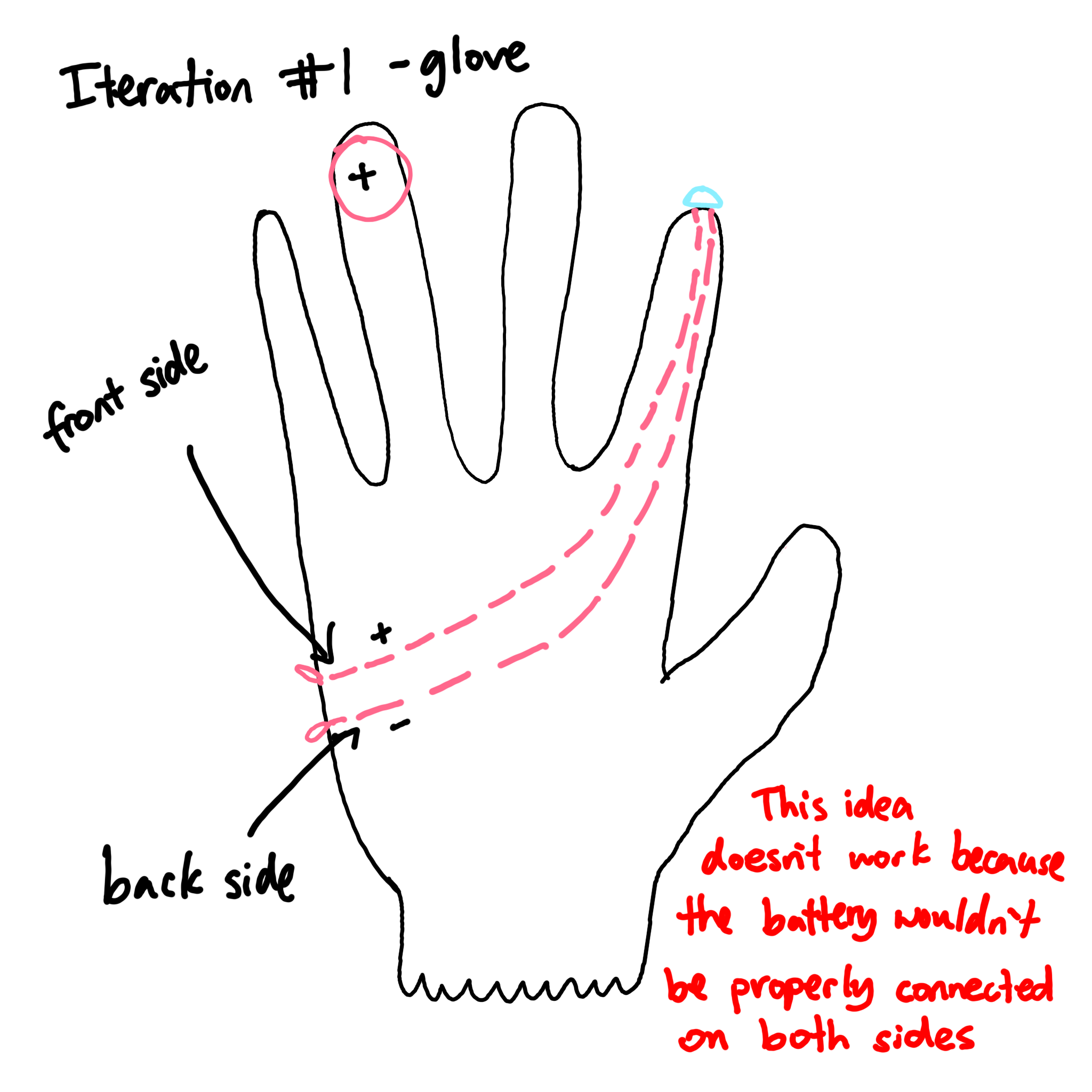 put a description here or you will lose grades