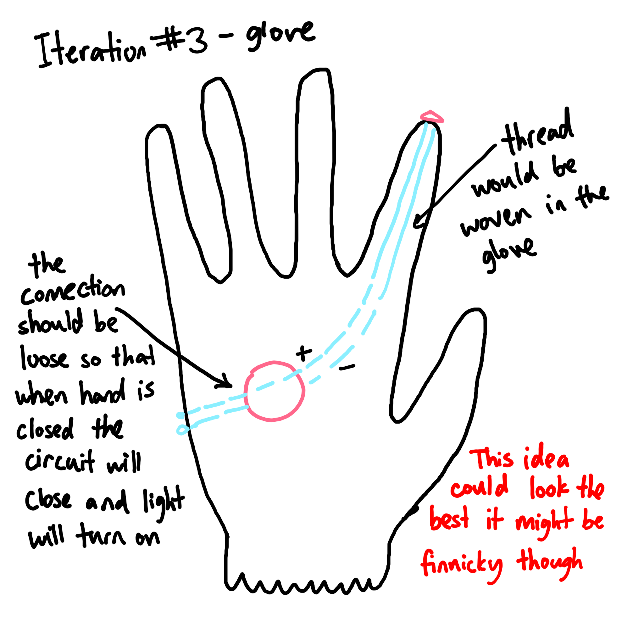 put a description here or you will lose grades